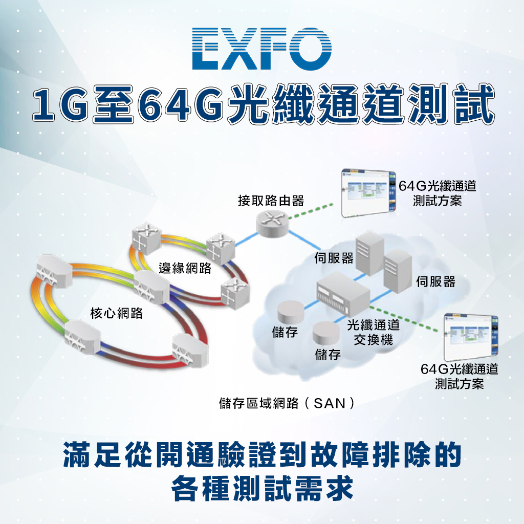 EXFO FTBx88480 400G傳輸測試儀:圖片 4