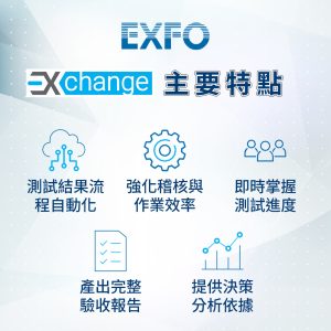 PON功率計