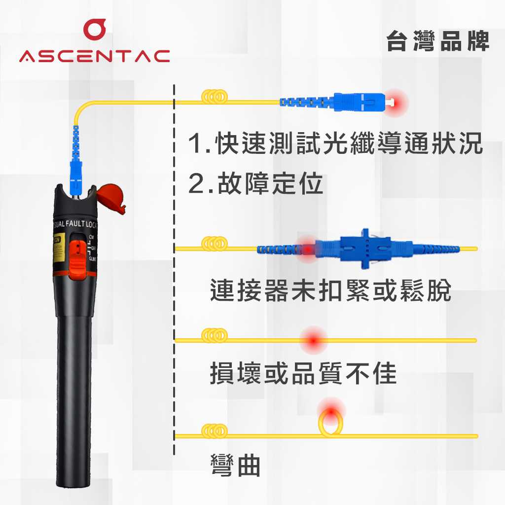 可見紅光源